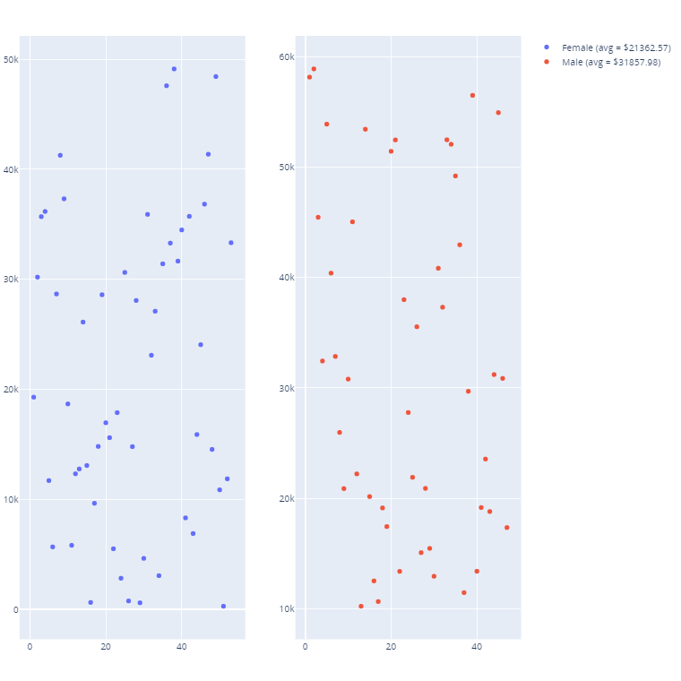 Python Data Analysis project screenshot